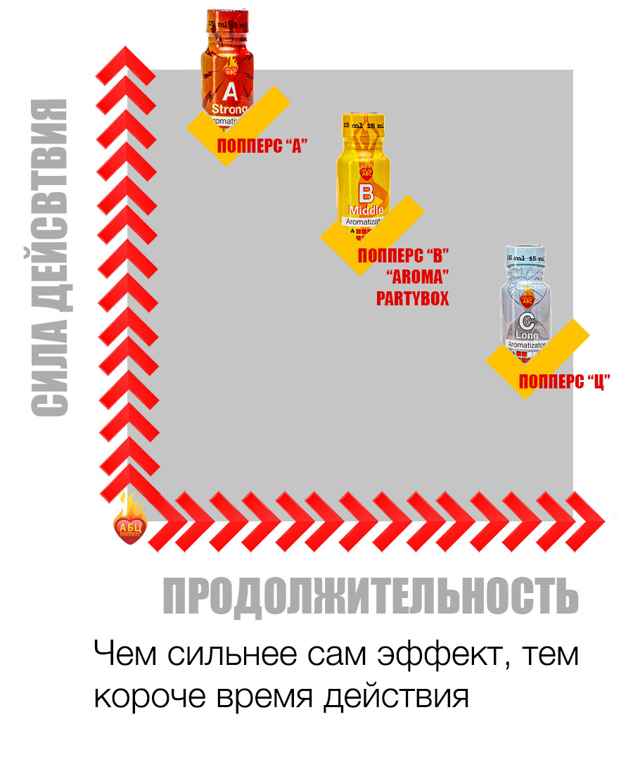 Действие и эффект попперс {=this.Name} в России Действие и эффект попперс {=this.Name} в России